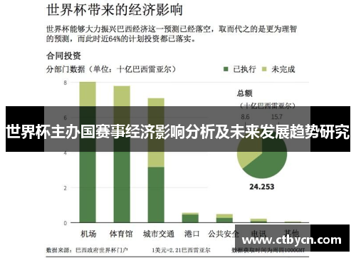 世界杯主办国赛事经济影响分析及未来发展趋势研究