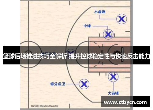 篮球后场推进技巧全解析 提升控球稳定性与快速反击能力