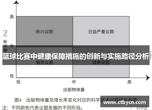 篮球比赛中健康保障措施的创新与实施路径分析